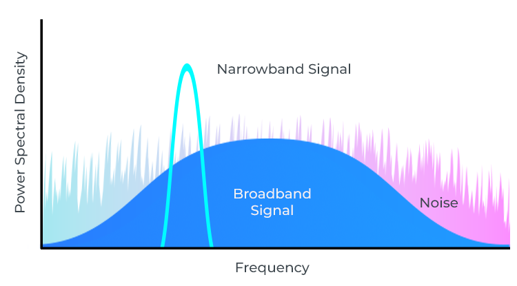 narrowband-broadband
