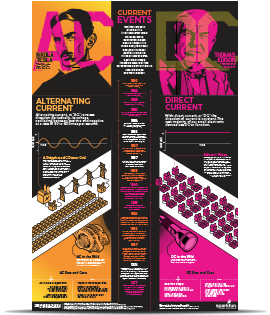 alternating current vs direct current